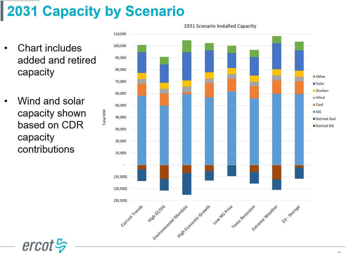 solar-in-coal-out-in-texas-electricity-grid-vault-energy