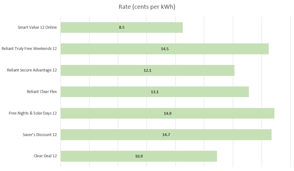 how-does-cirro-energy-compare-to-other-texas-electricity-providers