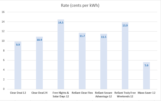 what-you-need-to-know-about-txu-energy-vaultelectricity