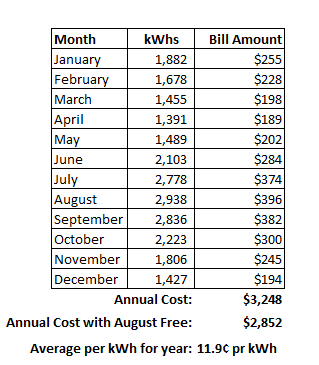 First Month Free Cost Per Month