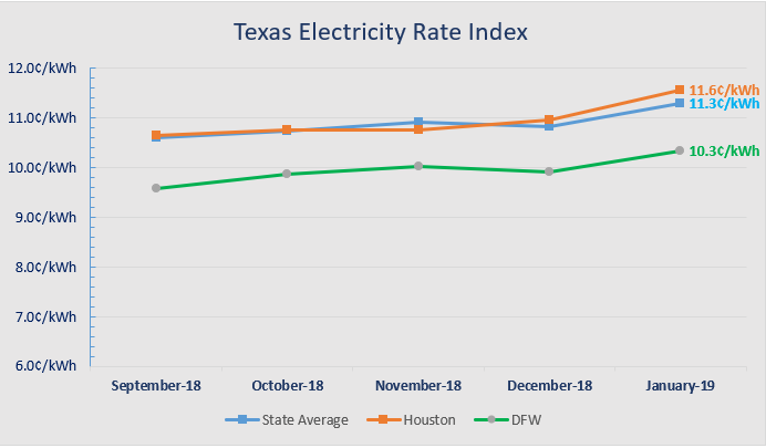 compare-the-cheapest-texas-electricity-rates-vault-electricity