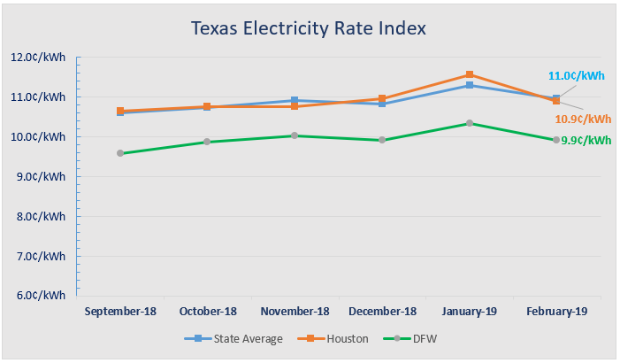 Electricity Rate Chart