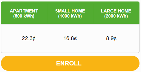 Houston Electricity Rates Chart