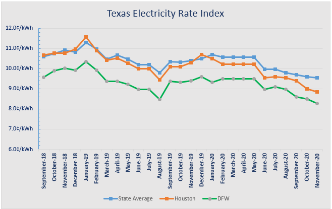 Map Of Electrical Providers In Texas Vault Electricity