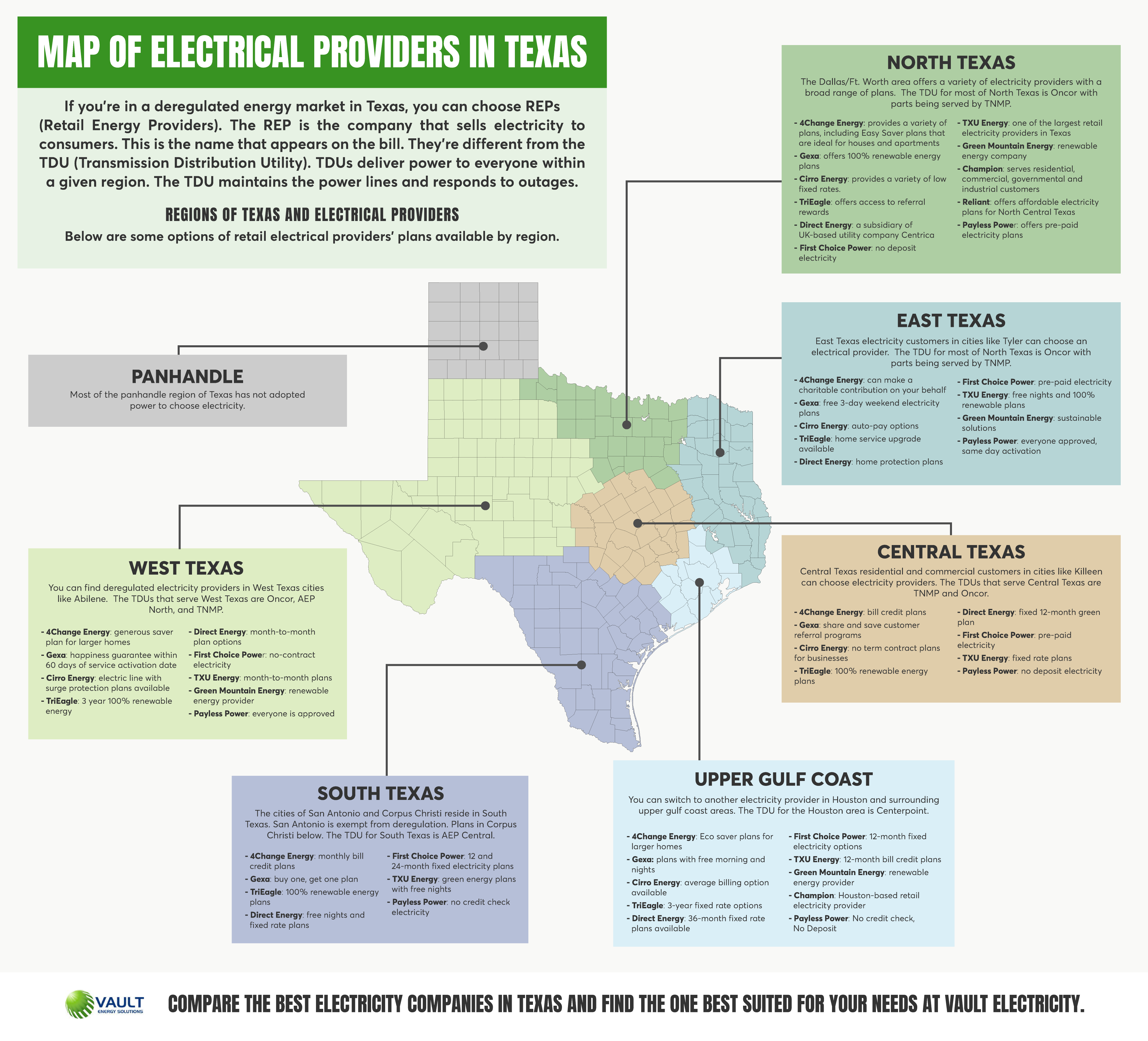 Map of Electrical Providers in Texas
