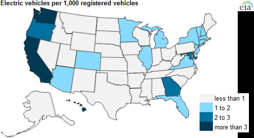 Electric Vehicle Ownership