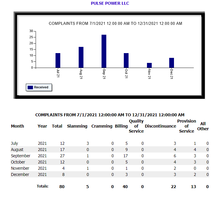 Energy To Go Texas PUC Complaints