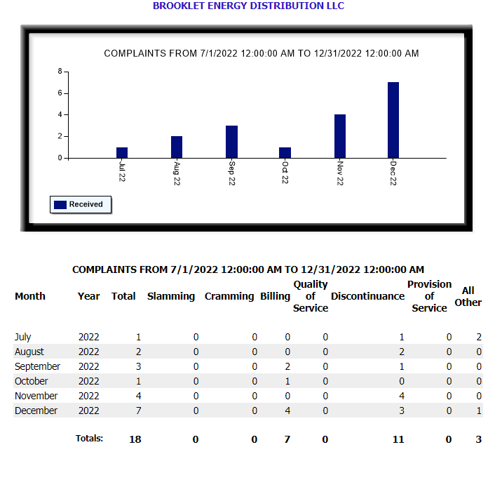 Now Power Texas PUC Complaints