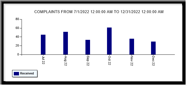 PowerNext Texas PUC Complaints