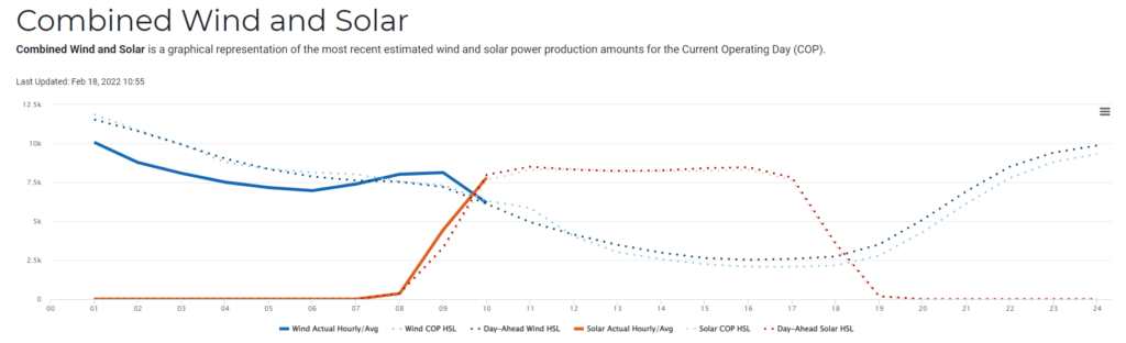 ERCOT power production forecasting