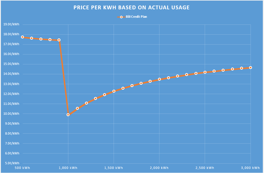 price predictability 3 of 5 example