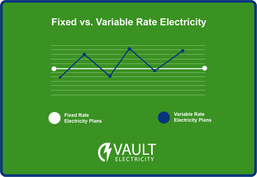 Fixed vs Variable Rate Electricity