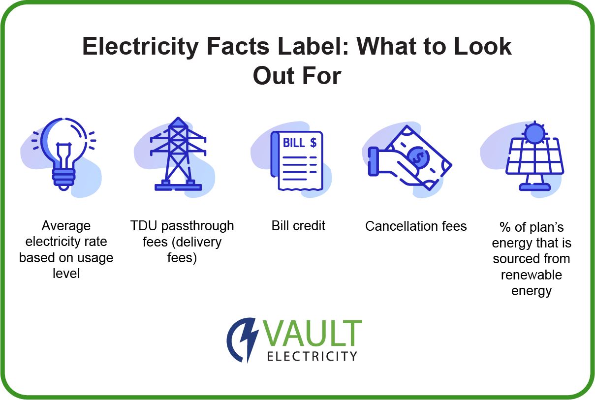 My Electricity Plan Has an EFL – What Is It?