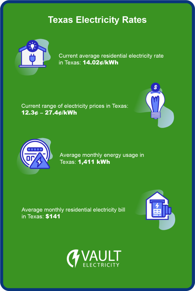 texas electricity rates